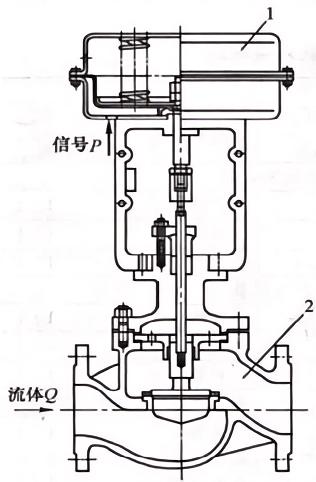 氣動調節閥結構圖