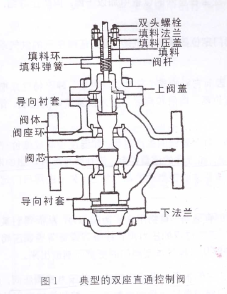 雙座調節閥內部結構圖