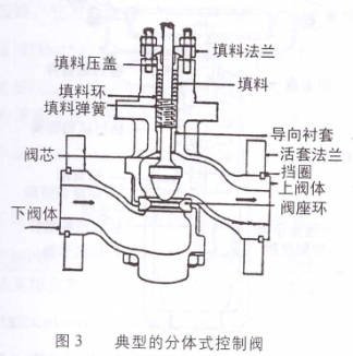 單座調節閥內部結構圖