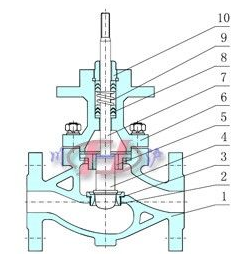 單座調節閥 電動單座調節閥