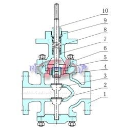 雙座調節閥 電動雙座調節閥