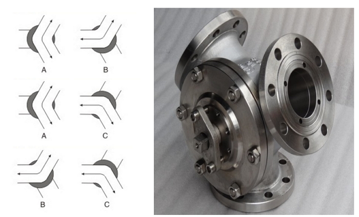 氣動Y型三通球閥結構圖