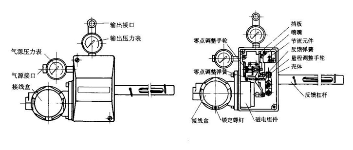 HEP定位器結構圖