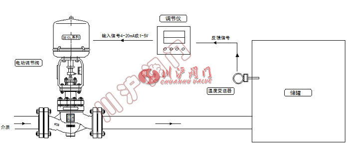 電控溫度控制系統