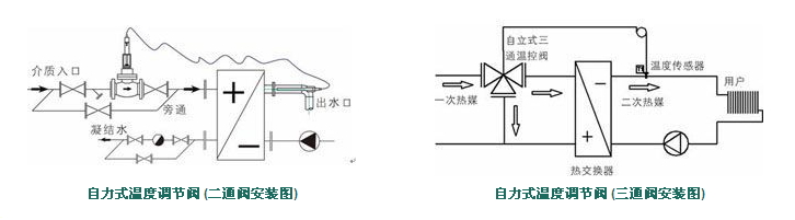 自力式溫度調節閥結構圖